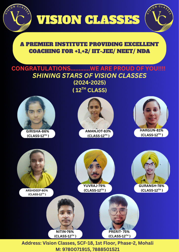 12th Class Results of 2024-25